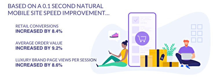 Infographic on .1 second speed improvement statistics