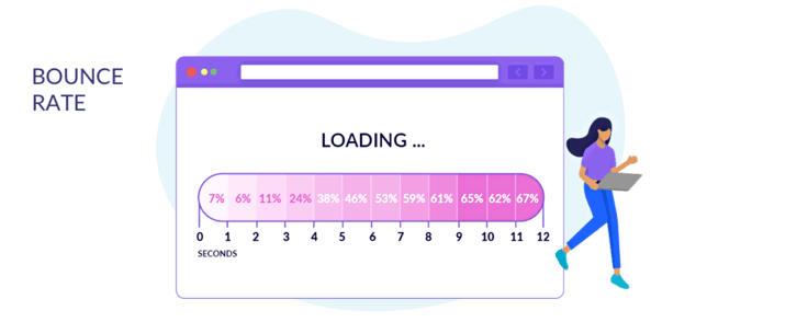 Bounce rate statistic infographic