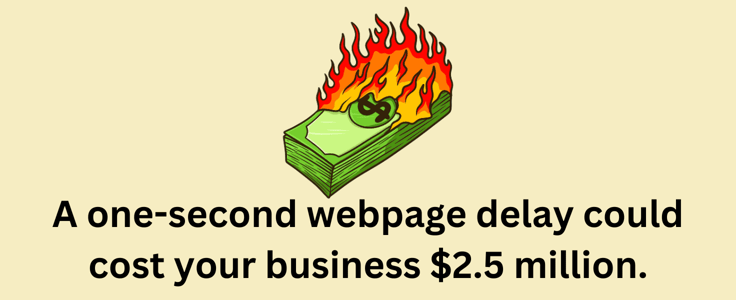 Cost of slow websites statistic