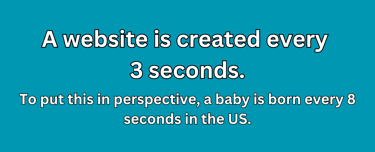 Stat about how frequently websites are created