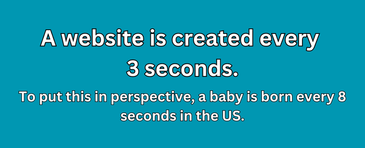 Stat about how frequently websites are created