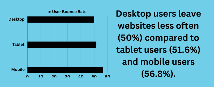 Desktop bounce rate statistic