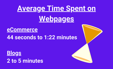 Average Time Spent on Webpages Statistic