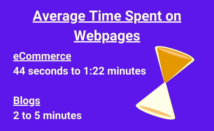 Average Time Spent on Webpages Statistic Average Time Spent on Webpages Statistic