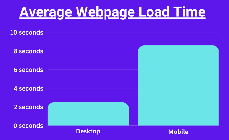 Loading time statistic Loading time statistic