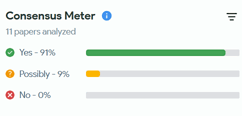 Screenshot of Consensus Meter