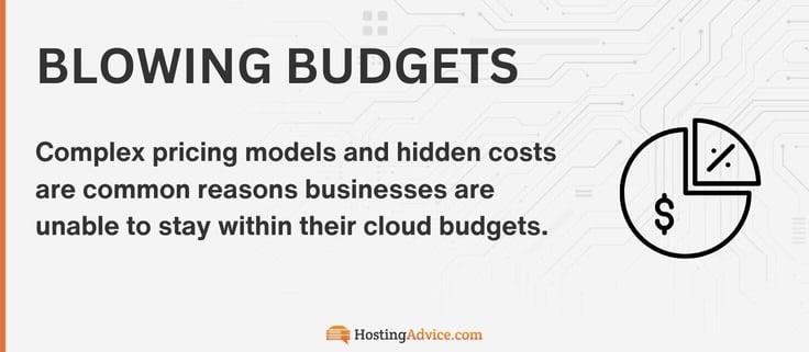 Complex pricing models and hidden costs are common reasons businesses are unable to stay within their cloud budgets.