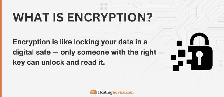 Encryption is like locking your data in a digital safe â only someone with the right key can unlock and read it.