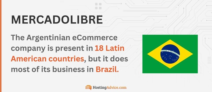 The Argentinian eCommerce company is present in 18 Latin American countries, but does most of its business in Brazil.