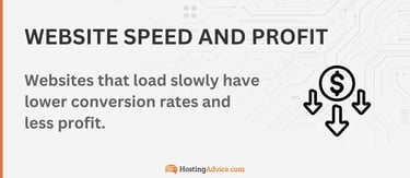 Websites that load slowly have lower conversion rates and less profit. Websites that load slowly have lower conversion rates and less profit.