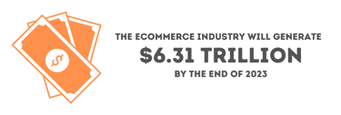 eCommerce industry revenue statistic