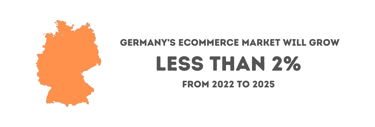 Germany's ecommerce market growth statistic
