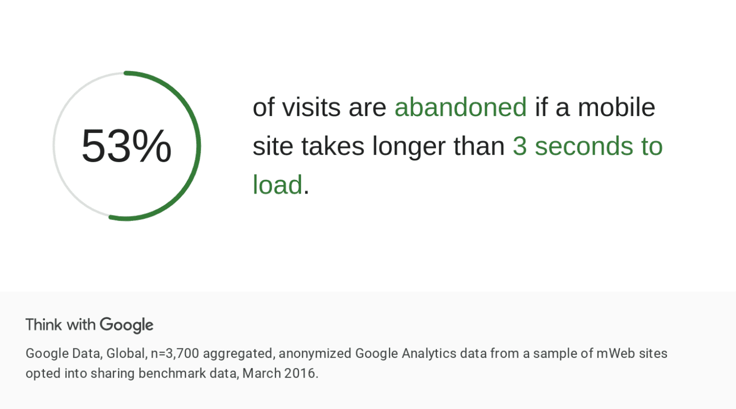 Think with Google statistic
