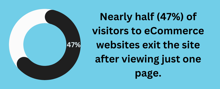 eCommerce bounce rate statistic
