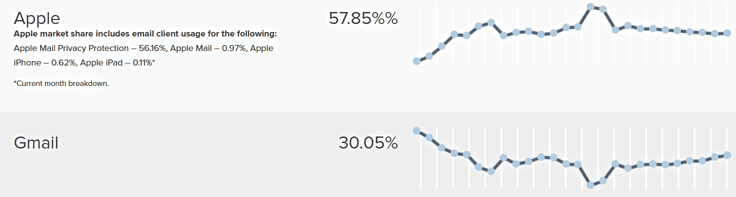 October 2023 Email Client Market Share October 2023 Email Client Market Share