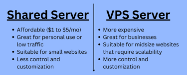 Shared hosting versus vps hosting infographic