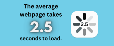 Website load time statistic