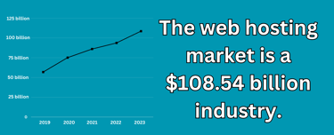 The web hosting market trends in a graph