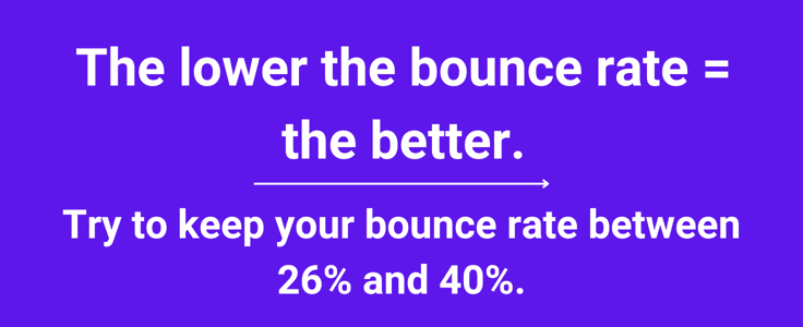 Bounce rate statistic Bounce rate statistic