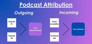 Podcast attribution - outgoing vs. incoming 
