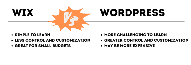 Wix vs. WordPress chart Wix vs. WordPress chart
