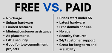 Pros and cons of free versus paid hosting plans. 