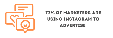 Statistic about Instagram marketing