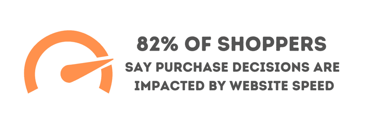 Stat about website speed Stat about website speed