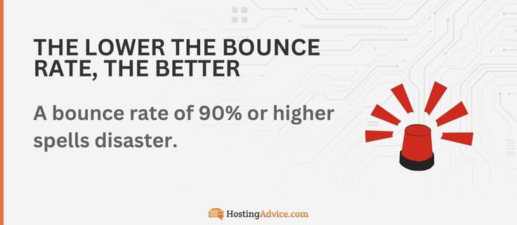 A bounce rate of 90% or higher spells disaster.
