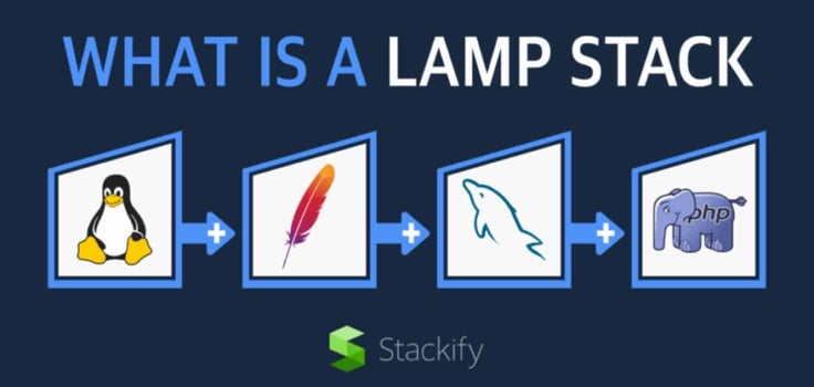 Diagram of a LAMP stack
