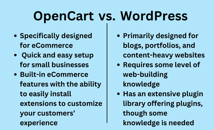 OpenCart vs. WordPress OpenCart vs. WordPress