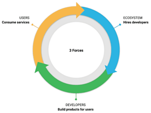OpenInfra 3 FORCES OpenInfra 3 FORCES