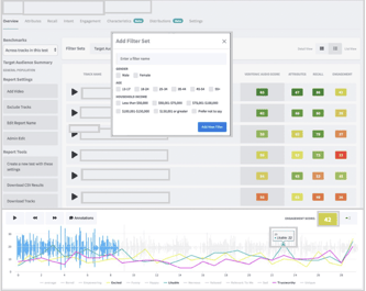 Veritonic engagement and benchmark dashboard