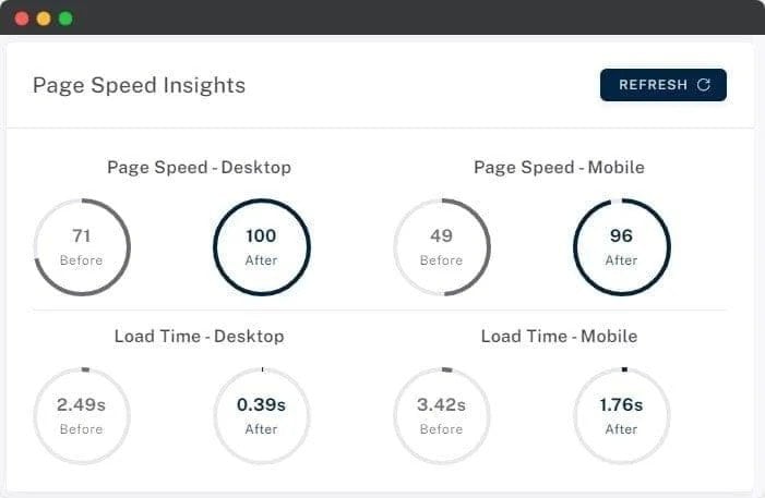 BionicWP speed optimization before and after