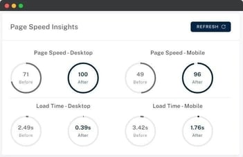 BionicWP speed optimization before and after