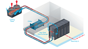 Liquid cooling diagram