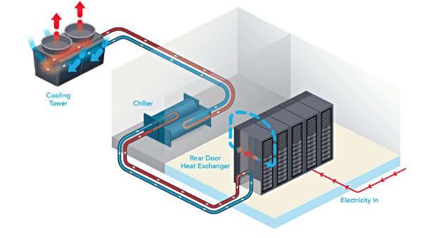 Liquid cooling diagram Liquid cooling diagram
