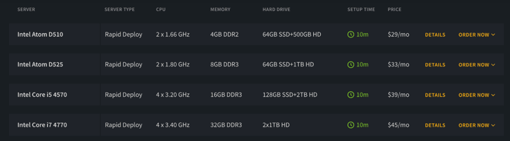 Screenshot of ReliableSite's servers