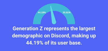 Discord server statistic
