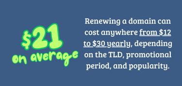 Average cost of domain renewal