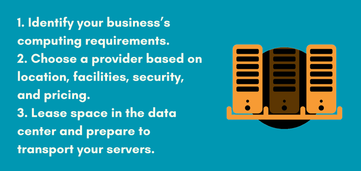 How colocation works