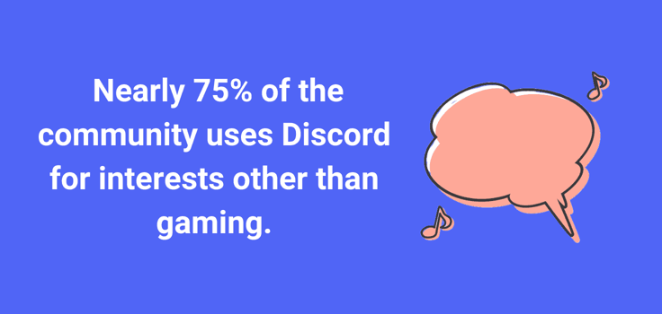 Discord server statistic
