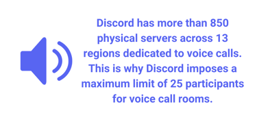 Discord server statistic