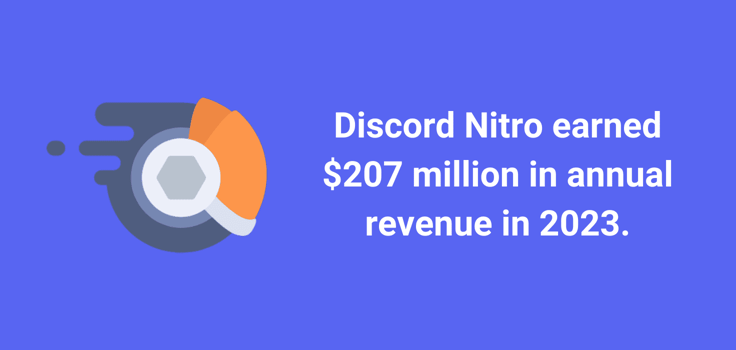 Discord server statistic