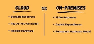 Infographic displaying difference between hosting on the cloud vs. on-premises