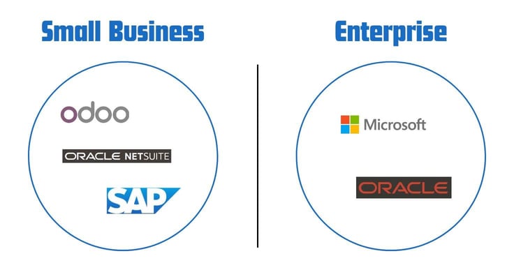 A Comparison between small business and enterprise choices