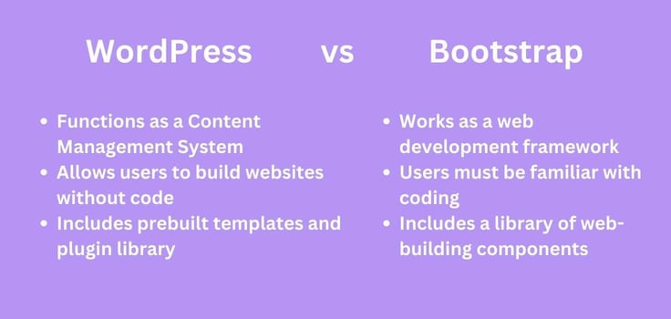 WordPress versus Bootstrap graphic WordPress versus Bootstrap graphic