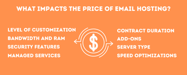 Factors that effect email hosting price