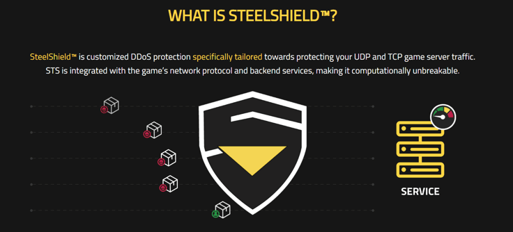 SteelShield⢠screenshot SteelShield⢠screenshot