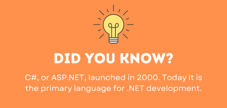 Fact about C#.